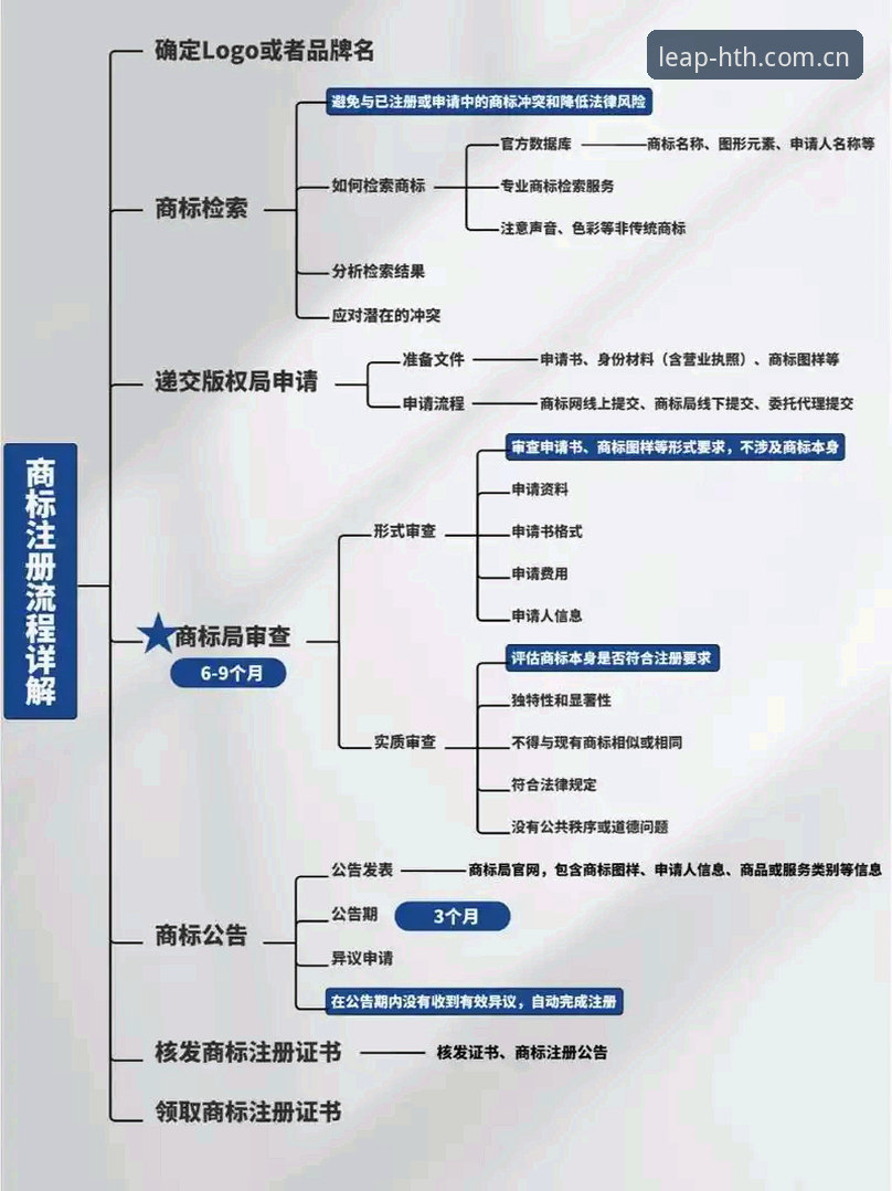 揭秘hth注册流程功能详解：从入门到精通，这些隐藏细节你不知道的事